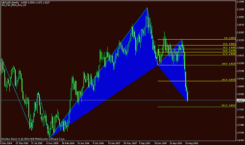 gbdusd.gif‏