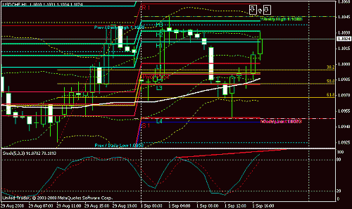 usdchf cairo.gif‏