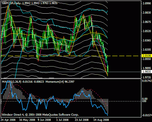 gbpchf.gif‏