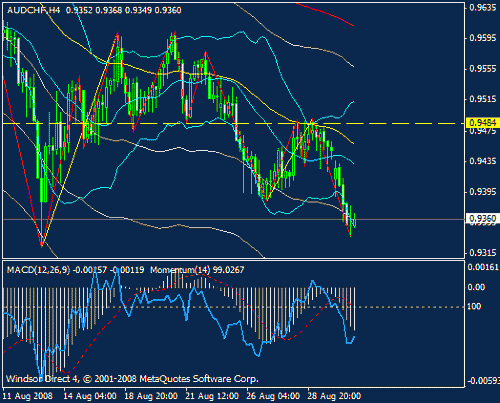 audchf.gif‏