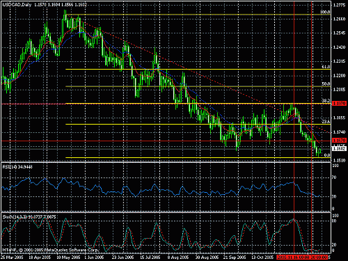 usdcad daily.gif‏