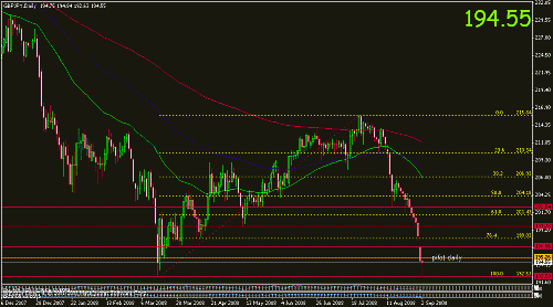 gbp.gif‏