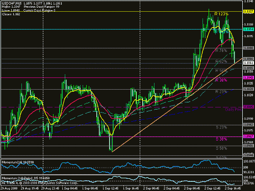 usd chf 15m.gif‏