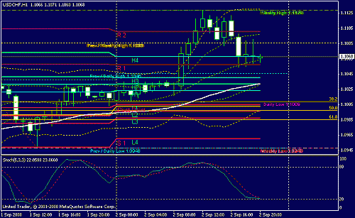 usdchf.gif‏