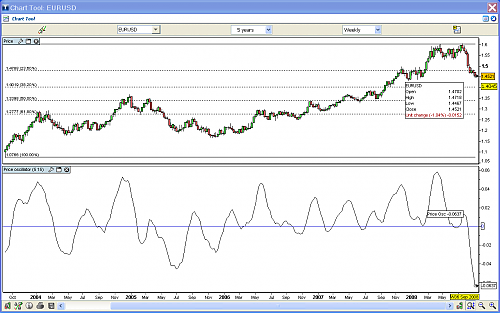 EURUSD.png‏