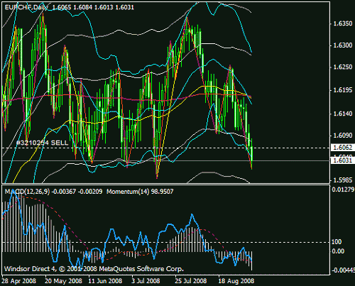 eurchf.GIF‏