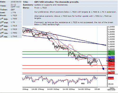 gbpusd392009.png‏