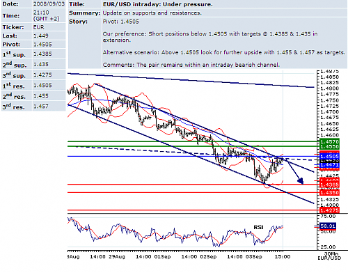 eurusd.png‏