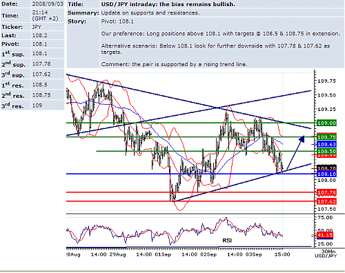 usdjpy.png‏