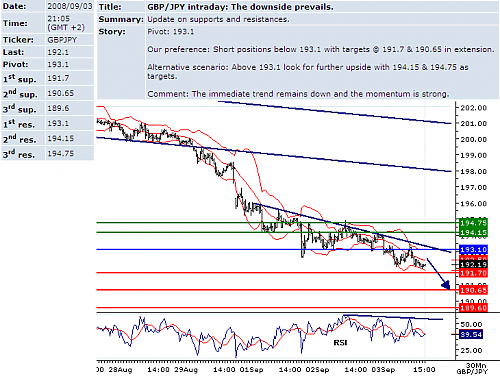 gbpjpy.png‏