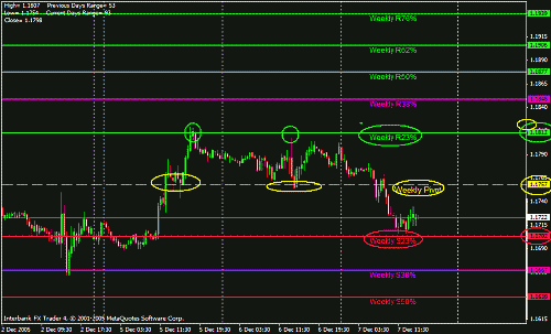 eur today.gif‏