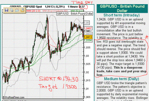 GBP. Tue.GIF‏