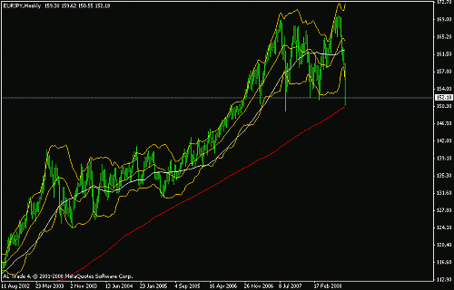 eurjpy.gif‏