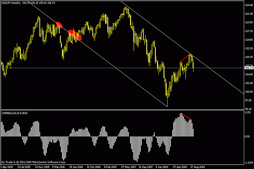 usdjpy25.gif‏