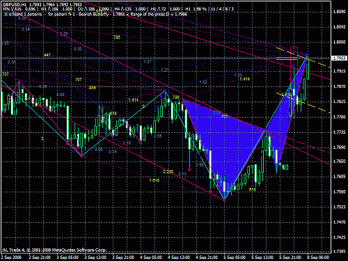 gbpusd h1.gif‏