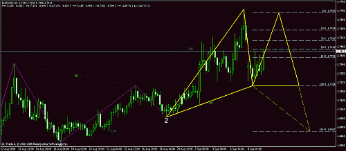 euraud.gif‏