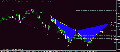 eurgbp.gif‏