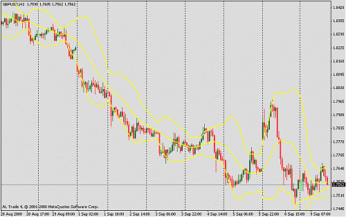 gbpusd.gif‏