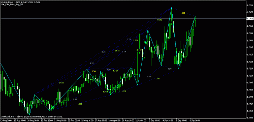 eur.gif‏