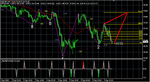 nzd-jpy.png‏