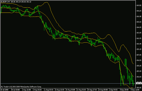 eurjpy.gif‏