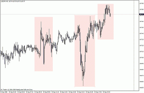 usdjpy 5 m.gif‏