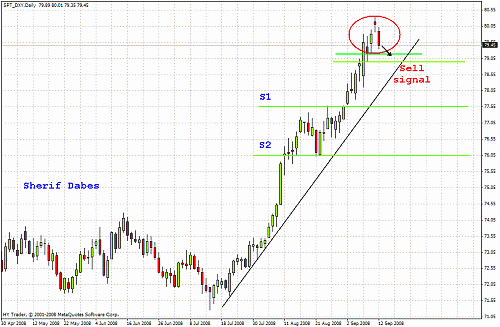 $ index  $candel.gif‏