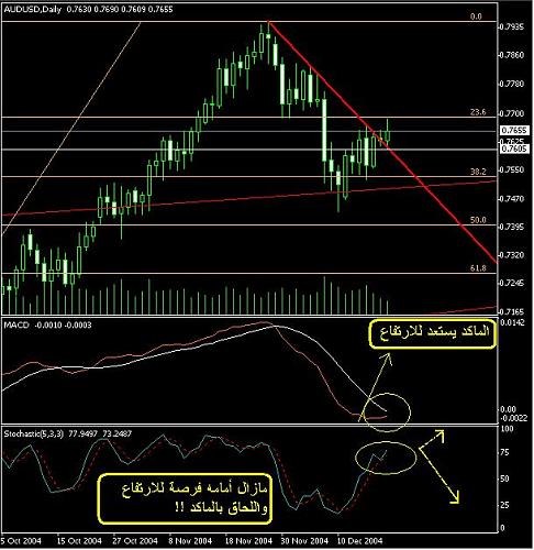 audusd2.JPG‏