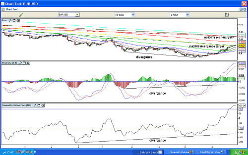 eurusdmacdmah.png‏