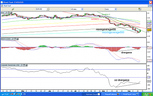 eurusdmacdma.png‏