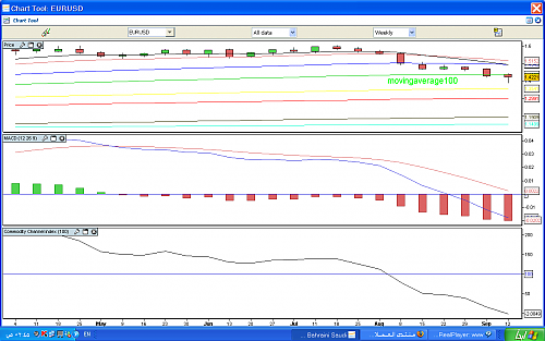 eurusdmacdmaw.png‏