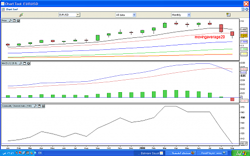 eurusdmacdmay.png‏