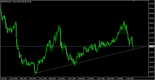 GBPJPY4.png‏