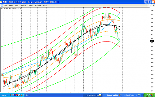 usdindex.png‏