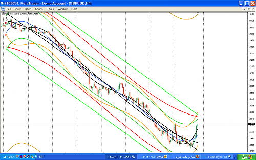 gbpusd2.png‏