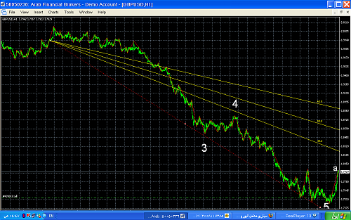 gbpusd4.png‏