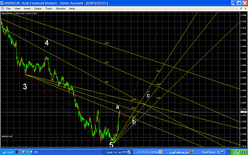 gbpusd5.png‏