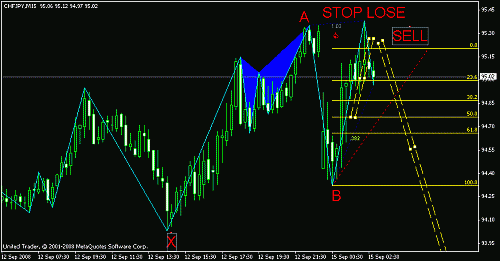 chfjpy2.gif‏