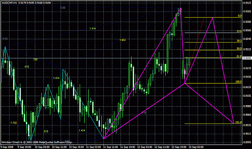 chart cad.gif‏