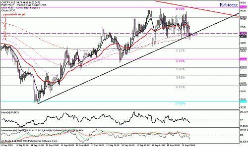 chfjpy15.gif‏