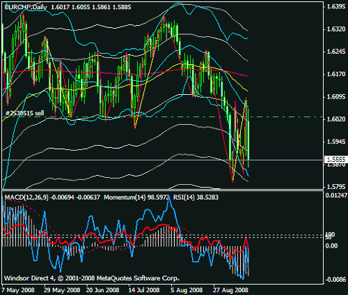 eurchf.gif‏