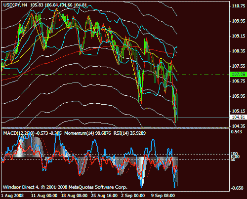 usdjpy.gif‏