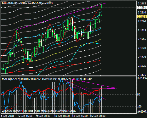 gbpaud.gif‏