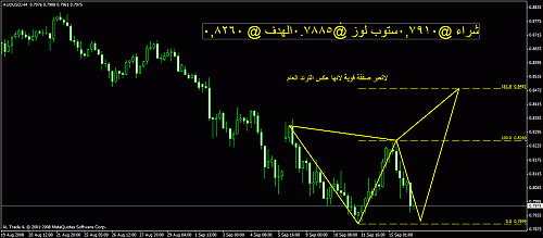 audusd.gif‏