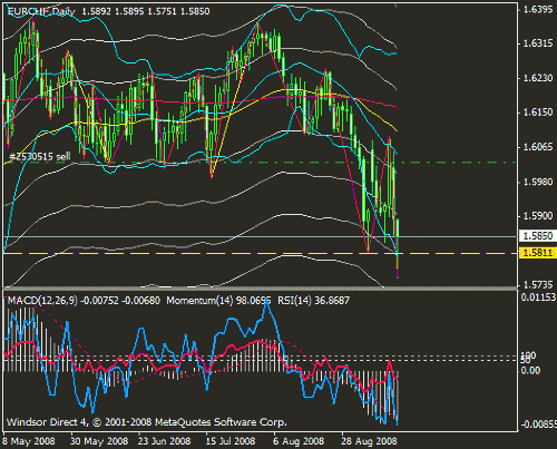 eurchf.gif‏