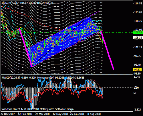 usdjpy.gif‏