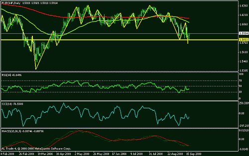 eurchf.gif‏