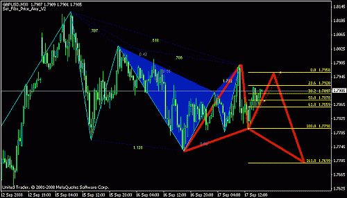 gbpusd m30.gif‏