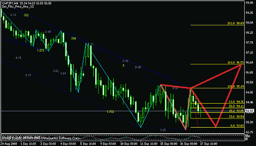 chfjpy h4.gif‏