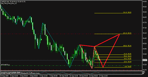 chfjpy.gif‏